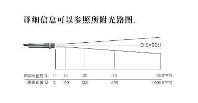 对射式红外传感器工作原理