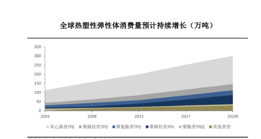 TPE热塑性弹性体厂家专业解析评估报告——精英版（第XX期）,最新解答解析说明_WP99.10.84