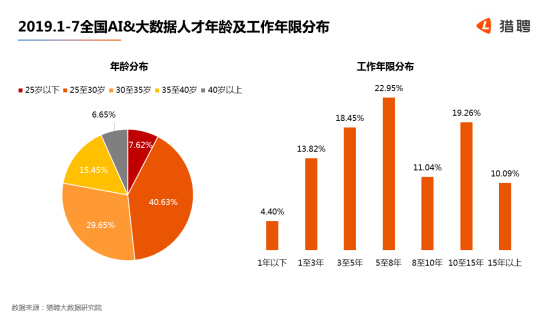 大数据和人工智能专业就业前景及策略探讨，持久性执行经典策略的重要性,精细设计解析_入门版15.81.23