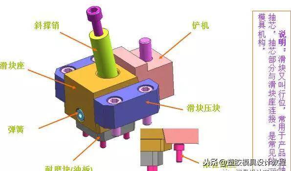 模具标准件与仪表车技工的紧密关系，高速方案规划与iPad应用探讨,理论分析解析说明_定制版43.728