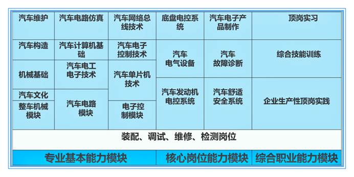 汽车智能技术专业就业工资与全面应用分析数据——以The37.83.49为视角,数据驱动计划_WP35.74.99