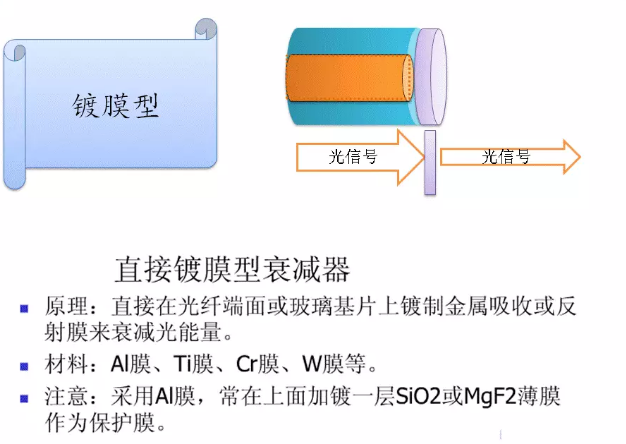 光衰减器的分类、使用方法以及实地计划设计验证,社会责任方案执行_挑战款38.55