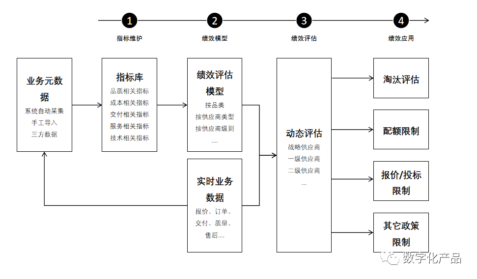 关于电热锅组装流水线价格与精细评估解析的文章,全面应用分析数据_The37.83.49