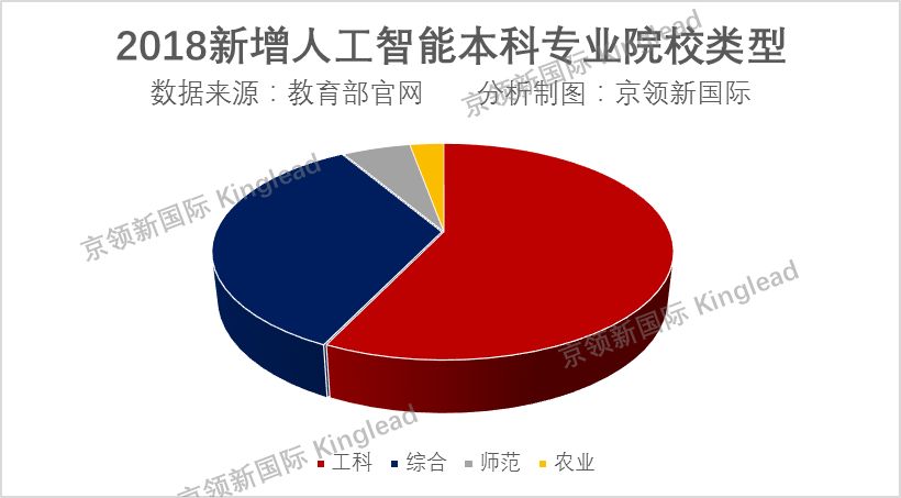 人工智能和网络工程哪个专业好