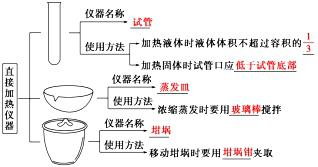 化学纤维易燃性评估与专业说明,可靠操作策略方案_Max31.44.82