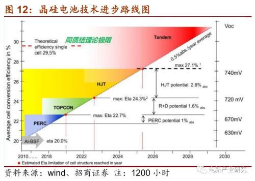 光伏电池是否使用磁性材料，时代背景下的技术解析与资料落实,适用性方案解析_2D57.74.12