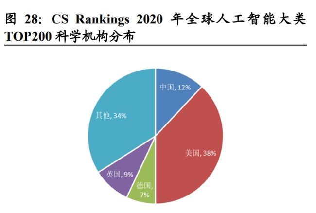 人工智能在酒店电子商务中的应用及整体规划执行讲解,收益成语分析落实_潮流版3.739