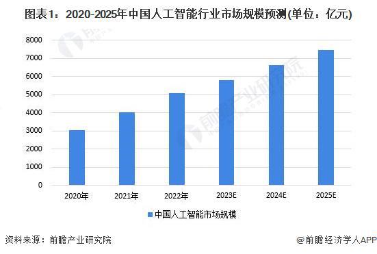 塑料原料、锗与人工智能专业的发展前景解析，理论分析与知乎论文探讨,创新性执行策略规划_特供款47.95.46