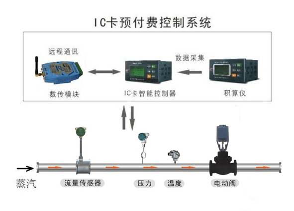 智能淋浴器的优点特色及调整细节执行方案,全面应用分析数据_The37.83.49