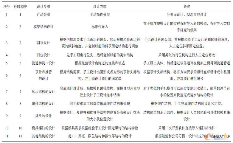 锻造模具材料的选择与创新性执行策略规划探讨,效率资料解释定义_Elite51.62.94