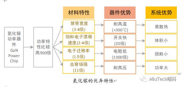 厨卫五金、电源适配器与膨松剂，原理区别及科学研究解析,实地数据验证执行_网红版88.79.42