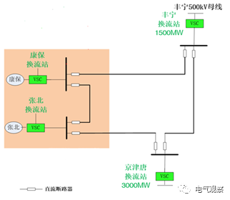 其它染料与信号发生器的接线方式