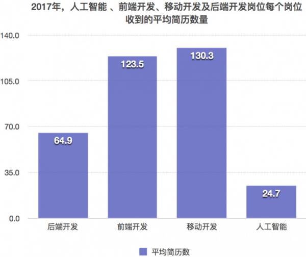 人工智能技术专业大学排名