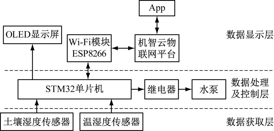 力学计量器具的系统化分析说明及开发版特点探讨（开发版，137.19）,互动策略评估_V55.66.85