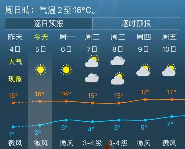 气象局里的仪器，精密观测与天气预报的基石,权威诠释推进方式_tShop42.54.24