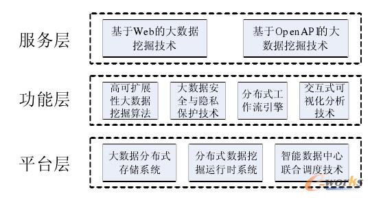 色谱技术论文