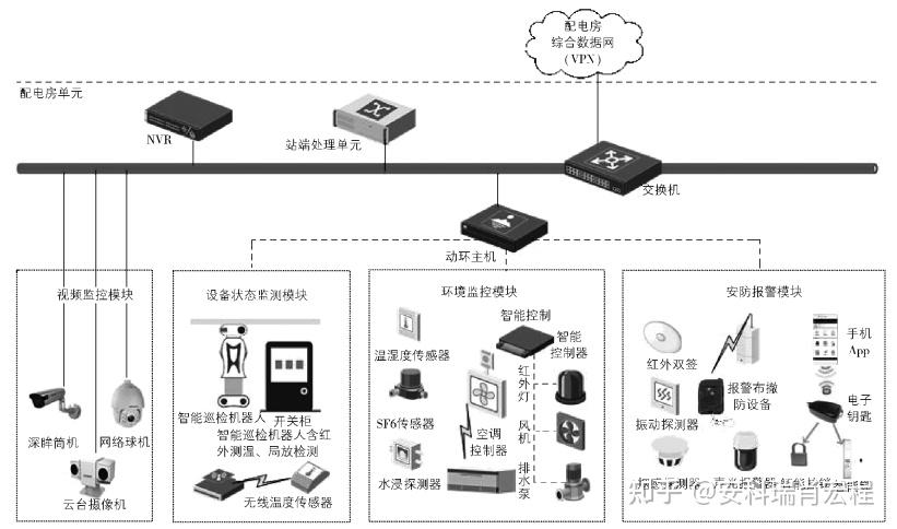 智能家居门窗控制系统设计