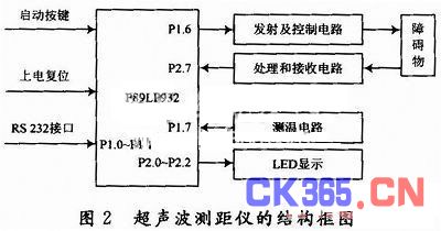 空气传感器脏了会怎样