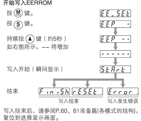 过滤材料与云母纸是什么材料呢