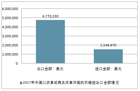 轻工和家电涂料与皮革和再生皮革的区别在哪