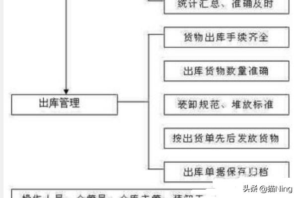 冷藏仓库的定义及其实证说明解析——复古版67.895,精细评估解析_2D41.11.32