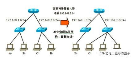 特高压用铝