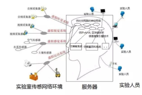 人工智能就业方向及快捷方案问题解决,收益成语分析落实_潮流版3.739