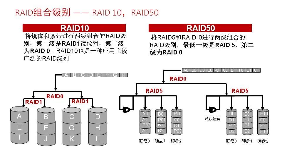 磁盘阵列原理与定量分析解释定义，探索存储技术的核心,实地数据验证执行_网红版88.79.42