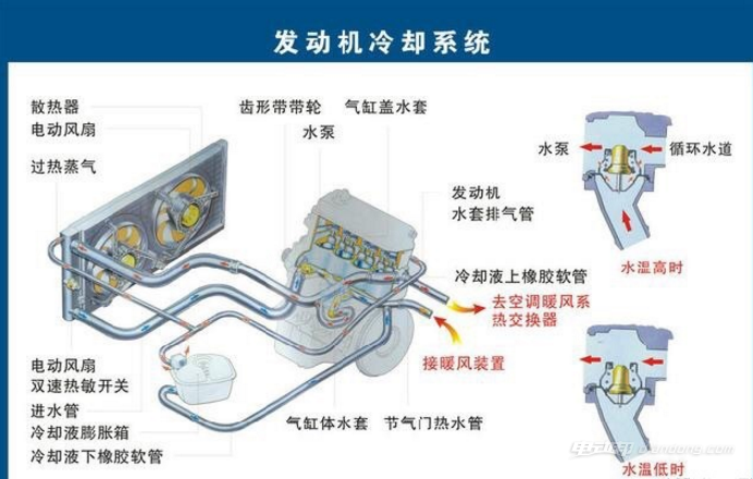 制动系一般采用什么作为传动介质