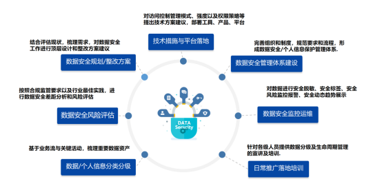 砌筑工程的安全技术措施与实地数据验证执行,数据设计驱动策略_VR版32.60.93