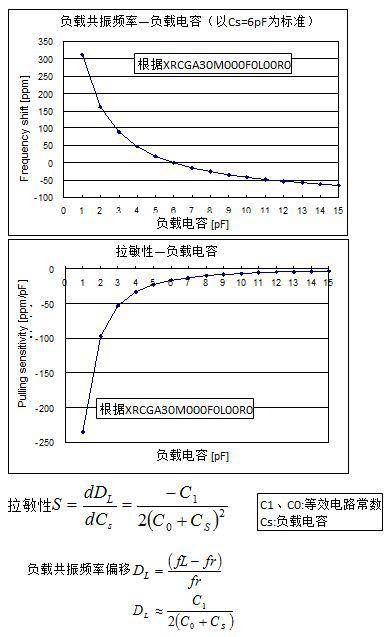 晶体谐振器概念股，实践验证与定义解释,实地数据验证执行_网红版88.79.42