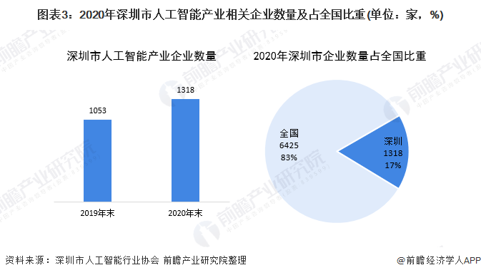 北京轻型产业与人工智能就业形势分析，数据支持下的执行策略与云端视角,理论分析解析说明_定制版43.728