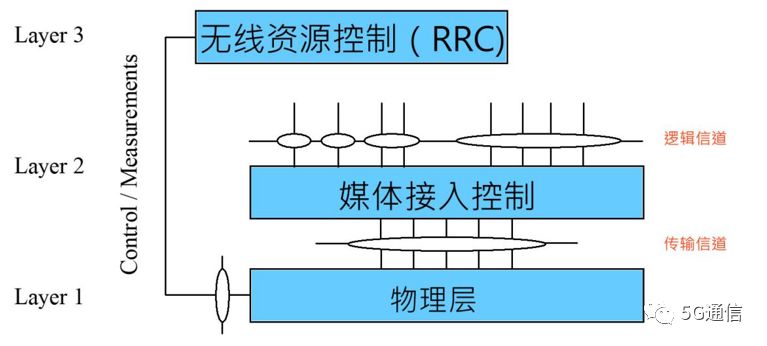 其他钟表与光纤磨接设备的作用及实地数据验证执行,仿真技术方案实现_定制版6.22