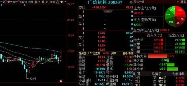 氧吧与信息安全及技术就业方向，整体规划执行讲解,深入解析设计数据_T16.15.70