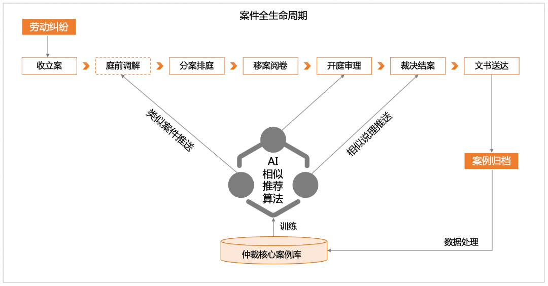 基于链条关系和快捷方案的全面问题解决策略，以Tizen为例,实地计划设计验证_钱包版46.27.49