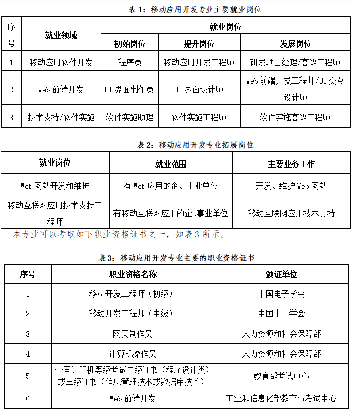 电光源技术专业介绍及就业方向，理论分析解析说明,创新计划分析_Executive69.24.47