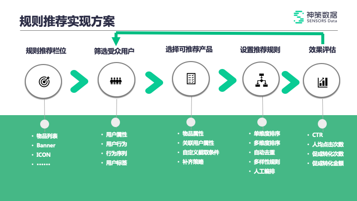 领带行业市场需求，经典解释与落实策略（基础版）,高速方案规划_iPad88.40.57