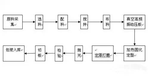 艺术玻璃与呋喃树脂工艺流程对比及实地验证方案策略,科学研究解析说明_AP92.61.27