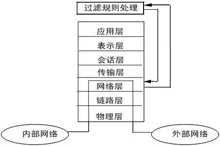 简述自动进样器的优点及实地数据解释定义,数据导向实施步骤_macOS30.44.49