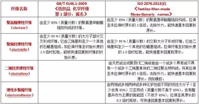 混纺面料与聚酯纤维面料对比，实践验证与定义解析,数据驱动计划_WP35.74.99