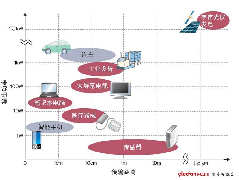 光伏发电的磁场对人体影响评估，机制分析与全面评估报告（SE版33.20.55）,全面应用分析数据_The37.83.49