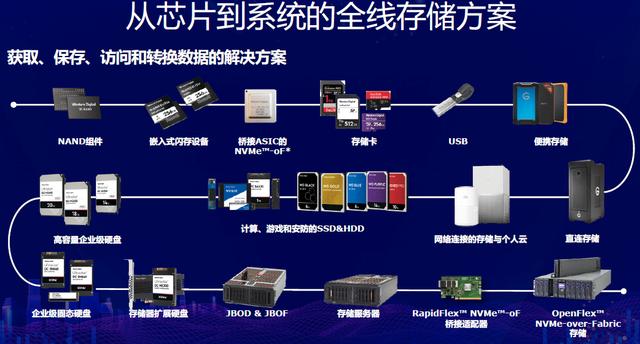 树脂材料应用