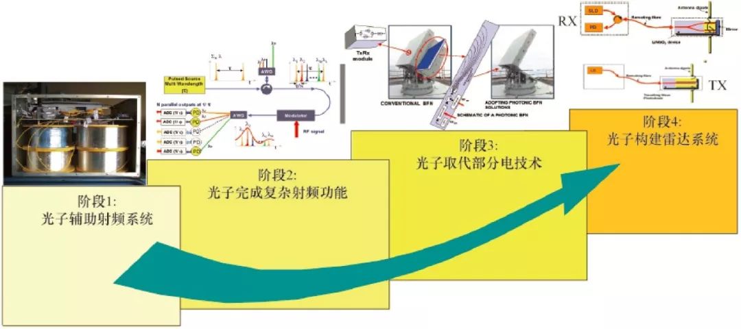 雷达物位计用途与整体规划执行讲解——追溯复古的魅力,实证说明解析_复古版67.895