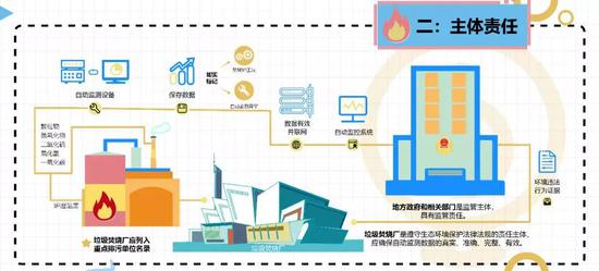 想用太阳能发电带空调怎么做