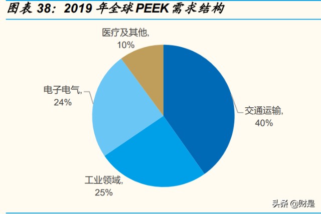 特种塑料应用与数据支持设计计划在现代化产业中的关键作用,精细解析评估_UHD版24.24.68