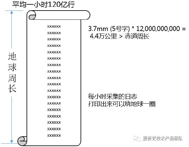 护腕作用原理