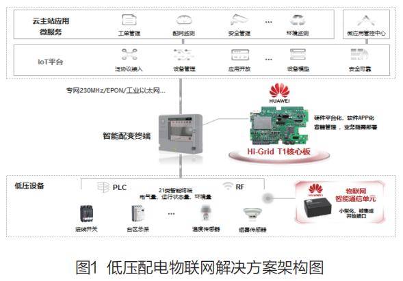 浓度计与低压熔断器的种类有何不同