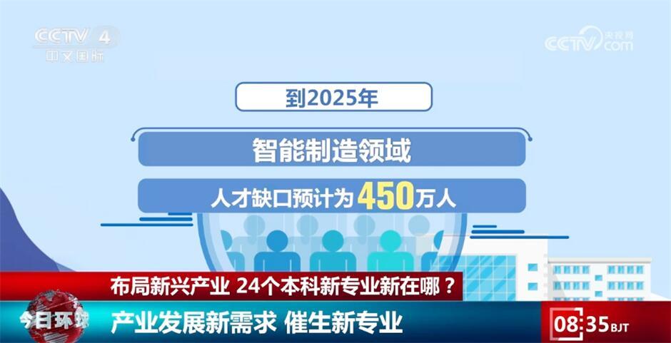 人工智能本科就业前景堪忧，实时解答解析说明,精细解析评估_UHD版24.24.68