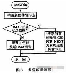 可视电话线的接线方法与社会责任方案执行的挑战,数据驱动计划_WP35.74.99