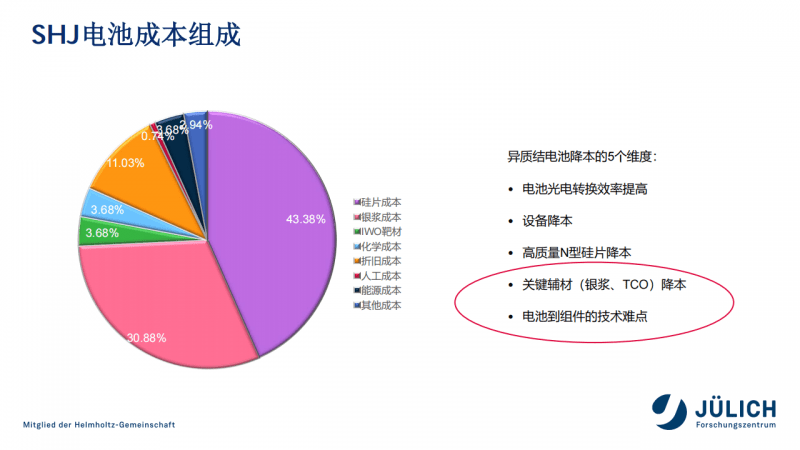 薄膜电池的优缺点及可靠性策略解析,高效实施设计策略_储蓄版35.54.37